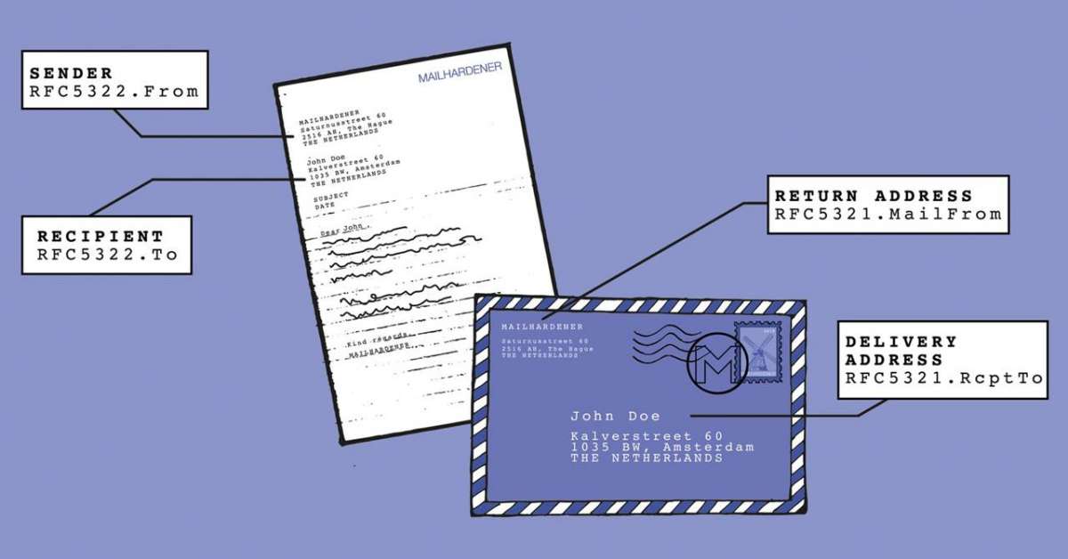 Recipient and sender address explained