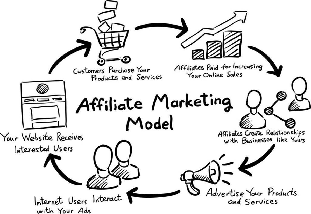 Affiliate links